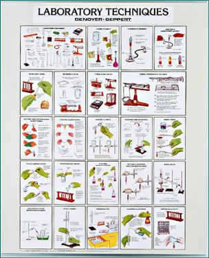 Laboratory Techniques Chart for Key Lab Procedures at a Glance, Full Time Refresher - Prevents Tragic Mistakes, No Lab Should be Without
