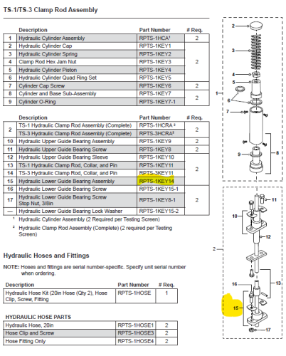 Hydraulic Lower Guide Bearing Assembly for TS-1, TS-2, TS-3 Testing Screen System, Gilson Company, RPTS-1KEY14