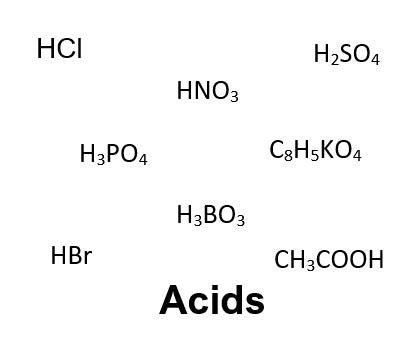 Acids