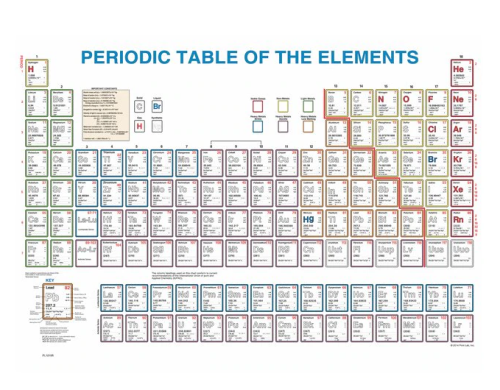 Periodic Chart, Laminated Both Sides on 8 Point Board, Markable with Wet-Erase Pen, 38 in. X 50 in.