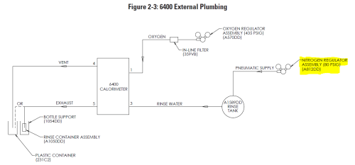 Nitrogen Pressure Regulator for Model 6400 Calorimeter, Parr Instruments, A812DD