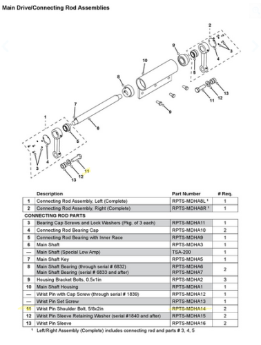 Wrist Pin Shoulder Bolt for Gilson TS-1 Test Screen System, Main Drive and Connecting Rod Assemblies, RPTS-MDHA14