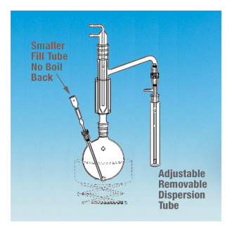 Cyanide Distillation Apparatus. Used in testing for soluble and insoluble cyanides in water